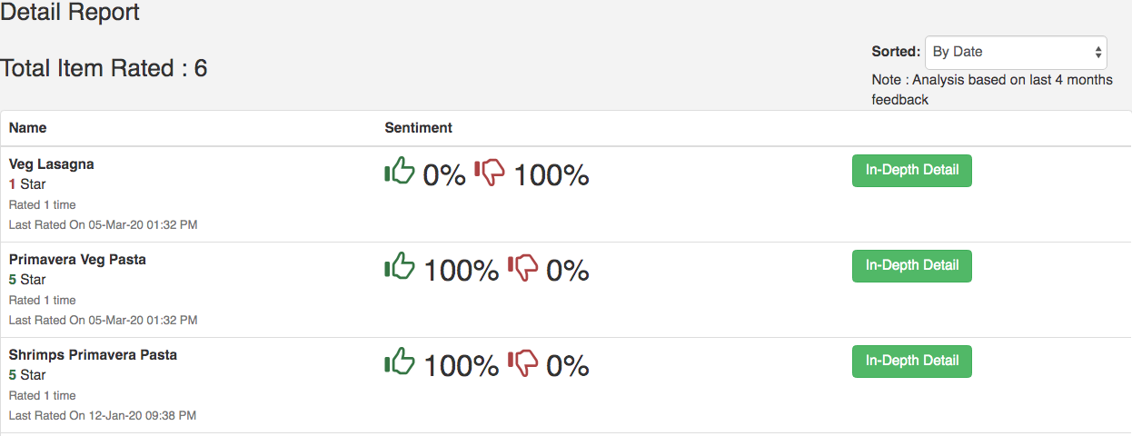 dish rating report.png